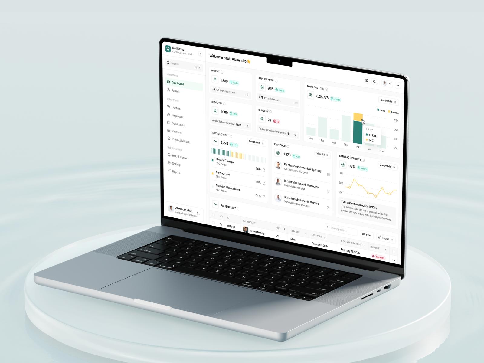 MediPro Themes